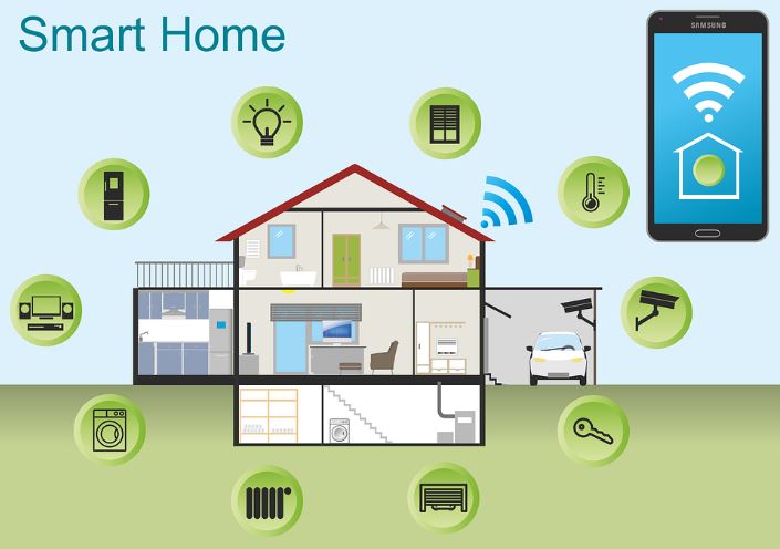 Top Home Security Systems of 2020