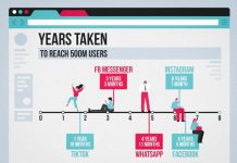 How to Use TikTok: Tips for Beginners