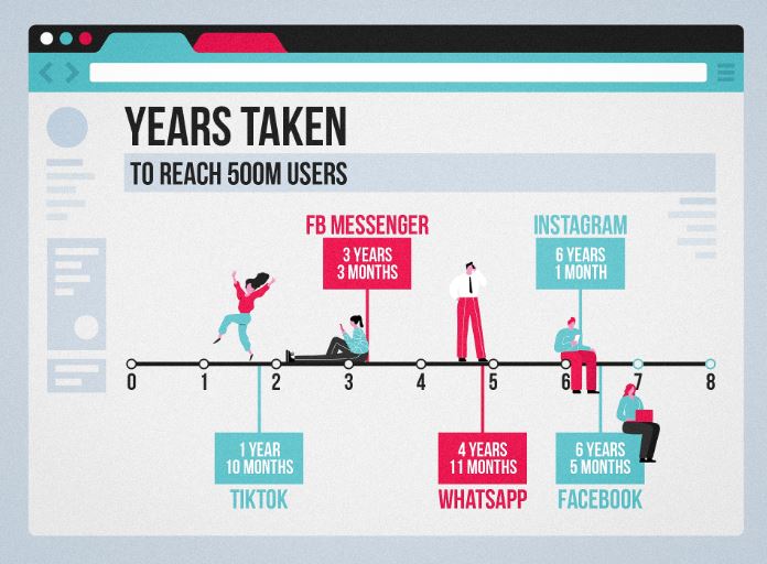 How to Use TikTok: Tips for Beginners