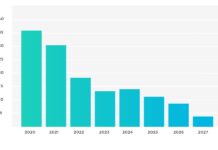 What Is a Column Chart in a Nutshell? Column Chart