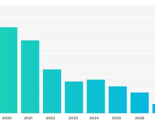 What Is a Column Chart in a Nutshell? Column Chart